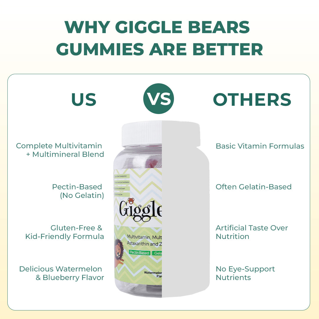 Gigglebear Gummies